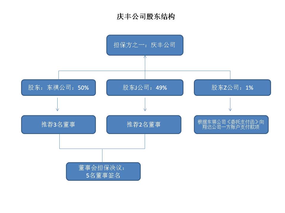 (二:由单独或者共同持有公司三分之二以上有表决权的股东签字同意