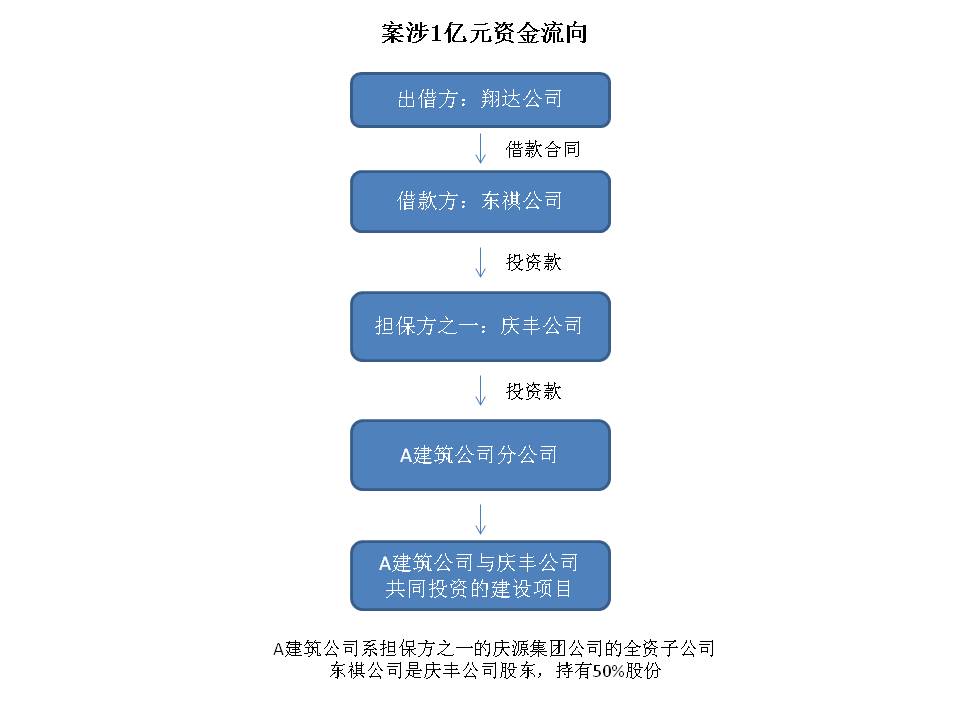 文章附图